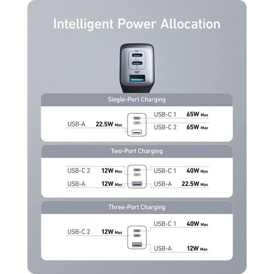 Anker 735 (Nano II) 3-Port 65W Charger